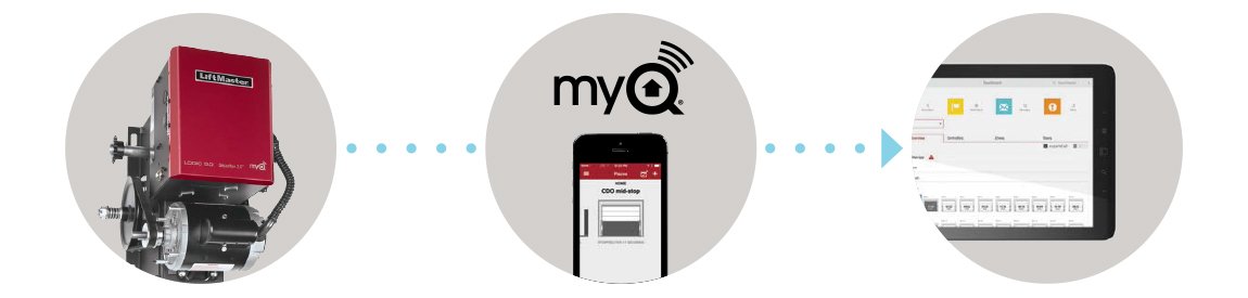 Accesorios para motorización Control Remoto